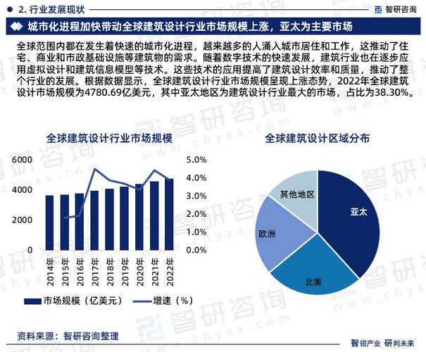 用UG进行产品结构设计没出路吗?想知道