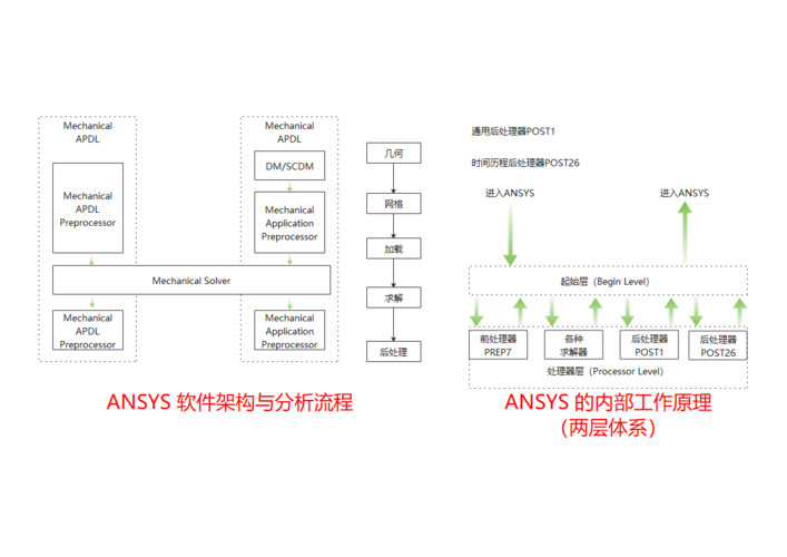 结构优化软件有哪些