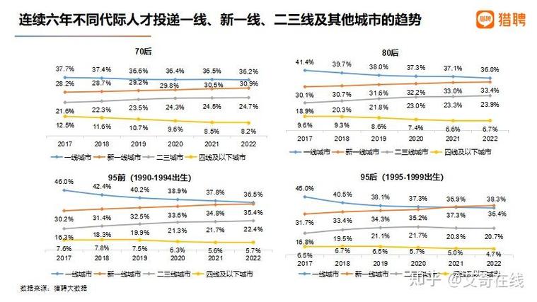 怎么把IP地址改成泉州啊