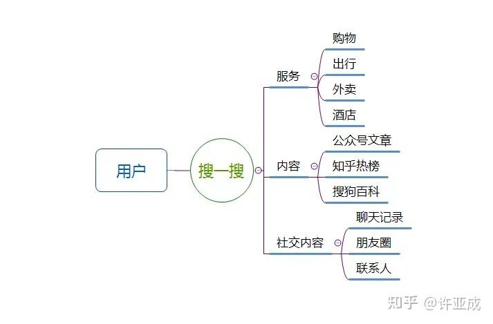 怎么做seo优化?