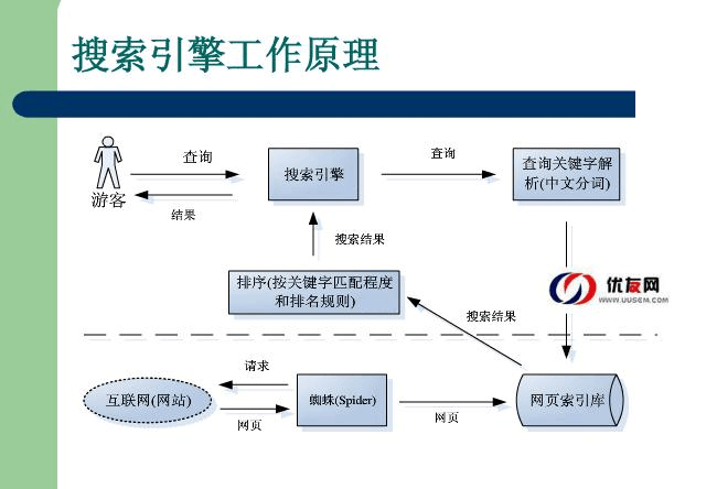 企业网站优化:一份SEO优化方案有多么重要