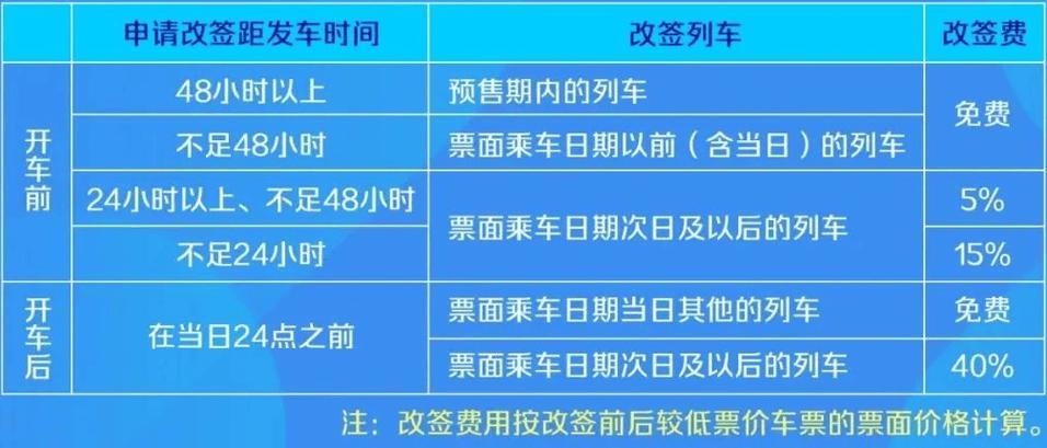 如何优化火车票改签服务流程