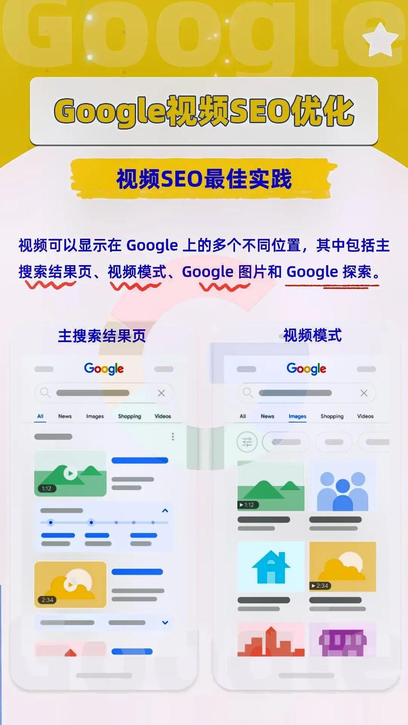 google优化应该怎么做?