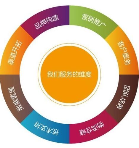 深圳网站优化项目 - 深圳网站优化项目中标公告