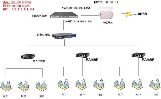 临沂上网行为管理解决方案