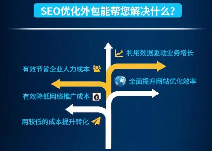 SEO优化及百度排名算法规则要点总结