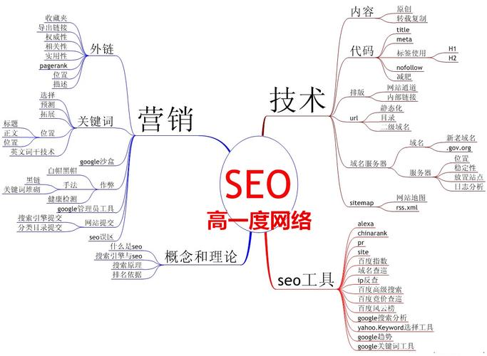 百度排名seo优化