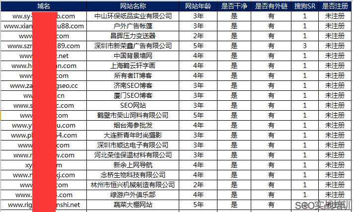 SEO中域名都有哪些