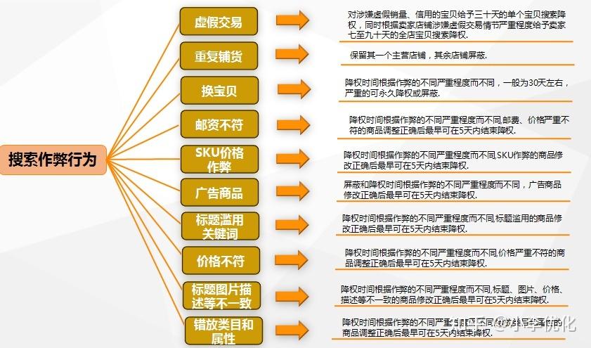 淘宝SEO是什么意思?