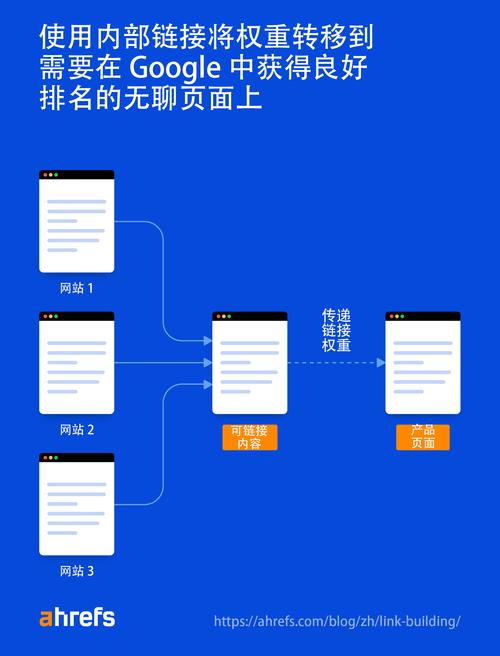 2023年最新最全:SEO反向链接(外链)资源列表:买外链平台、链接工具、外...