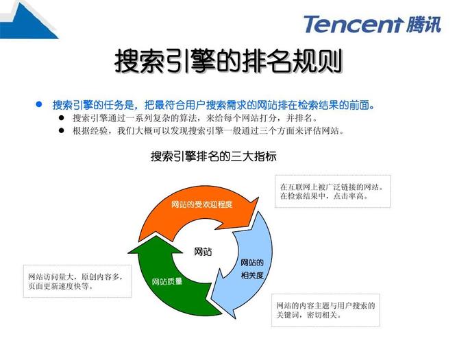 网站的搜索引擎优化包括哪些内容?