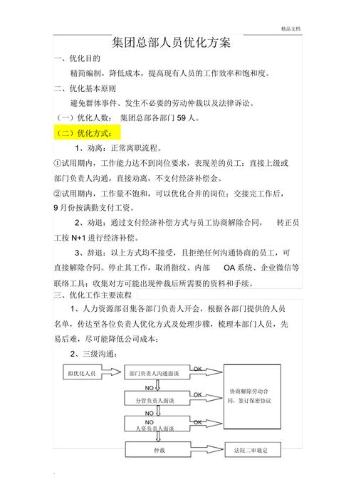 浅谈人力资源的优化配置