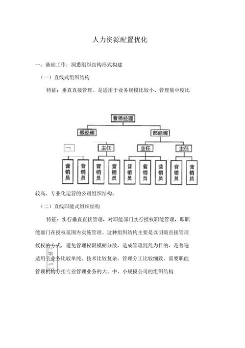 公司人员优化和裁员区别