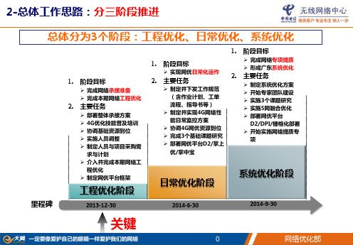 网络优化优化建议