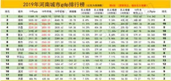 如何评价商丘在河南省的地位