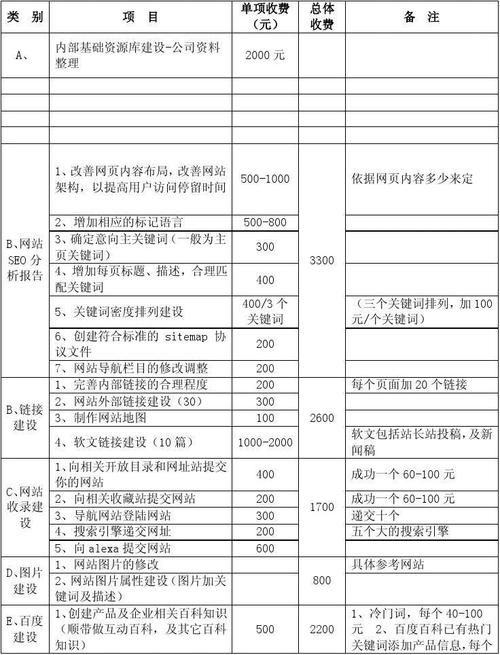 SEO优化一般都多少钱?