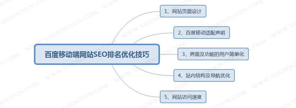 seo网站推广怎么做