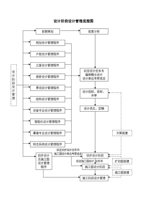 柳市官方网站建设步骤