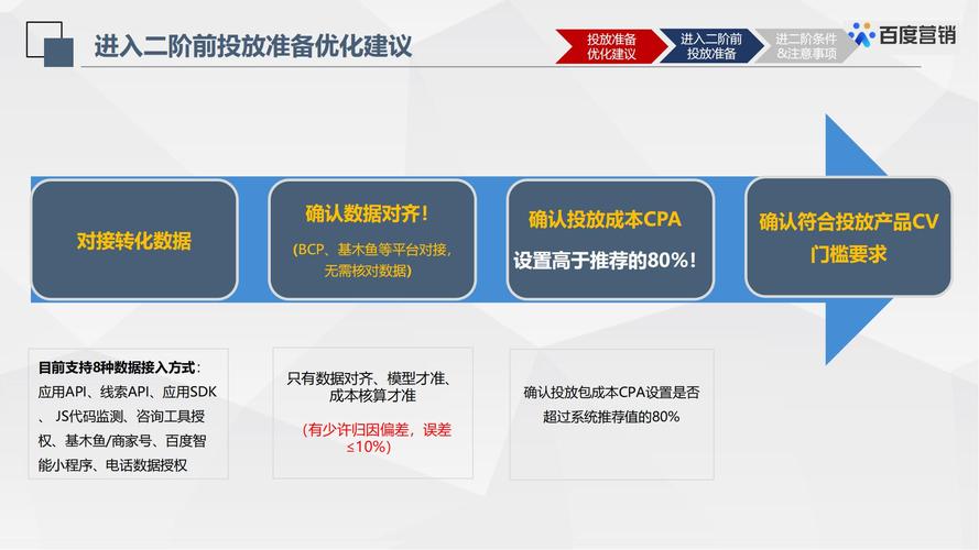 百度搜索推广重要升级!优化中心新增oCPC投放建议啦!