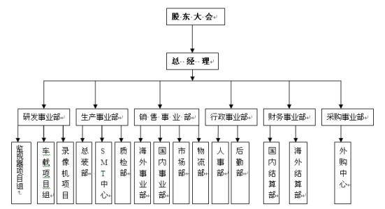 设计都有哪些公司