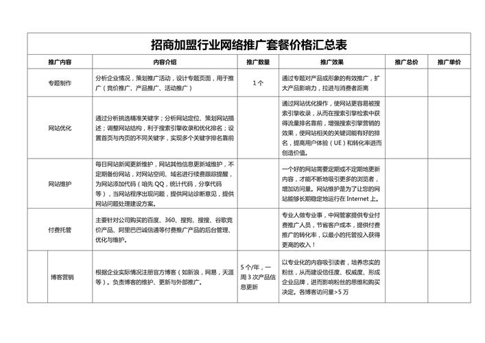 seo加盟多少钱？seo报名加盟