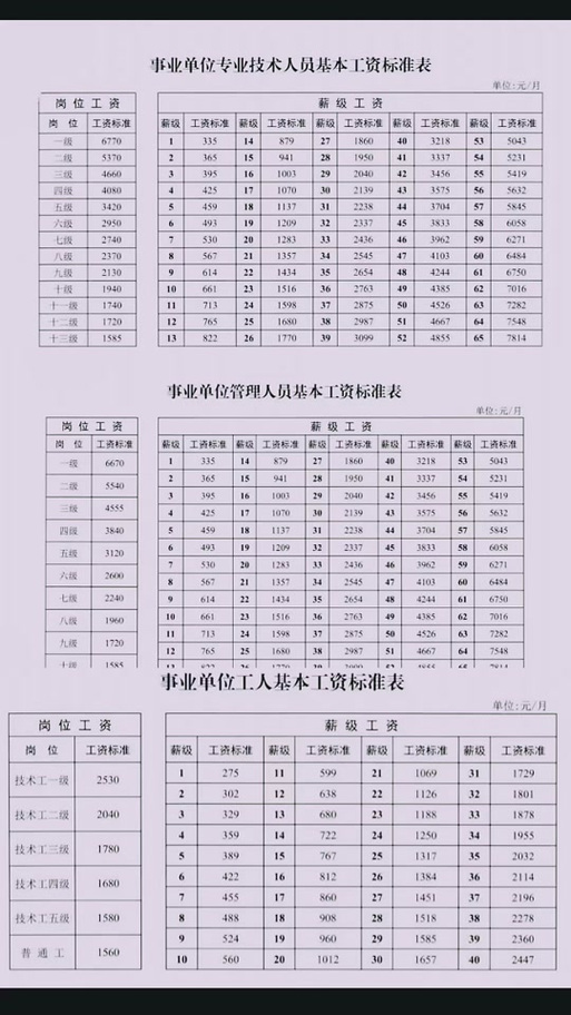 2024年工勤编制改革实施方案