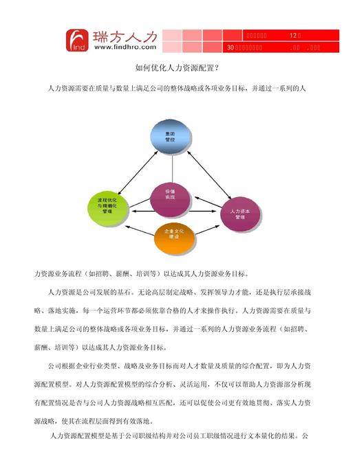 如何优化人力资源配置