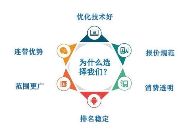 百度SEO优化,让网站排名靠前,可以优先选取什么方法?