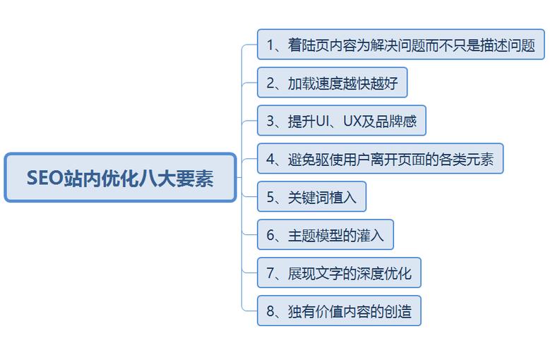 SEO站内优化都包括哪些内容呢?