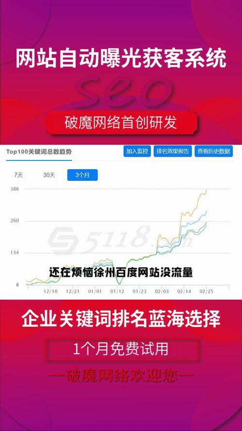 徐州做SEO时间最长、经验最丰富的SEO公司是哪家?