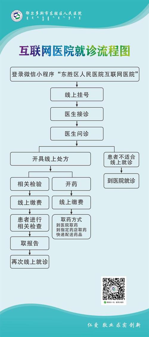 医院网站优化排名的具体流程有哪些