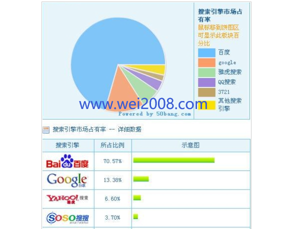 刷百度排名软件