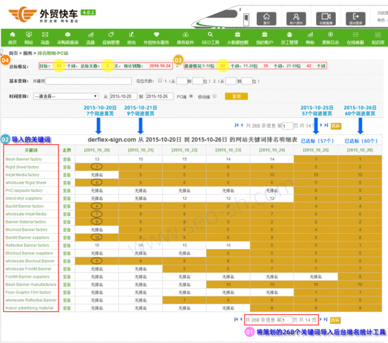 外贸快车对关键词优化数量和效果做保证吗?