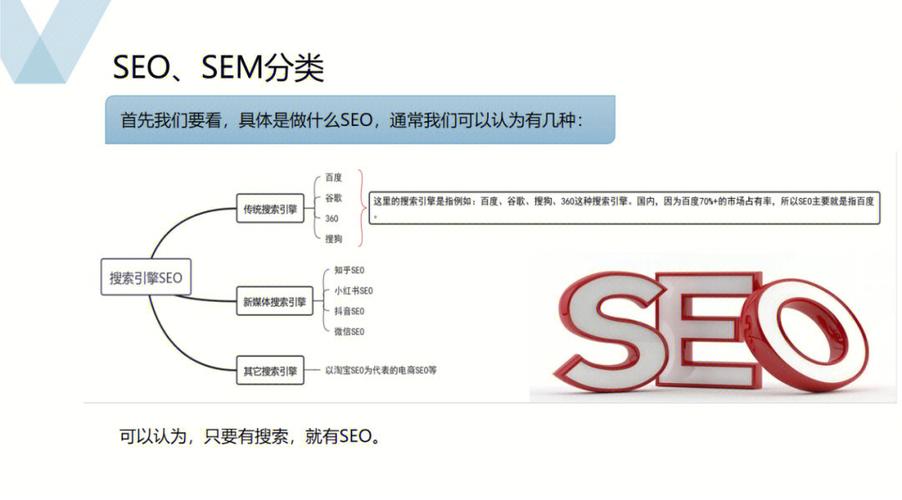 SEM和SEO有什么区别?