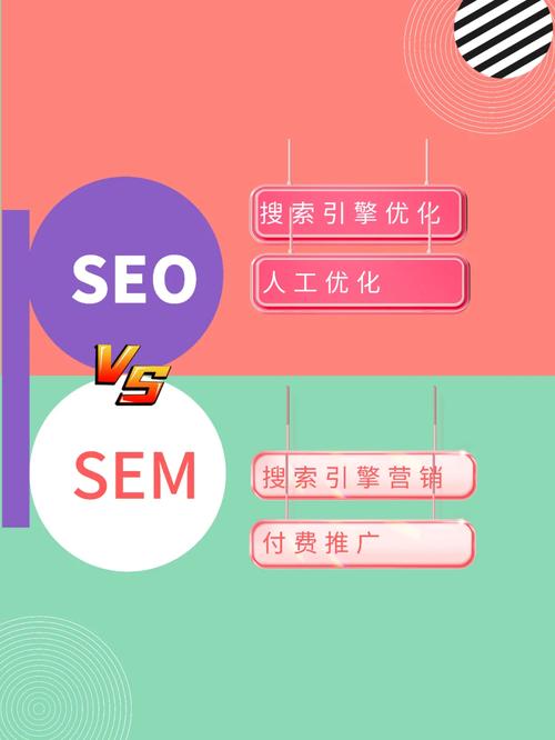 seo和sem的区别主要是什么?