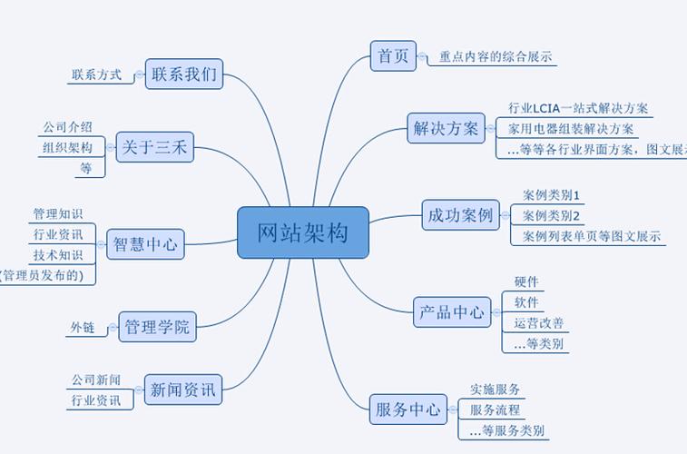 什么样的网站结构特别适合做SEO优化