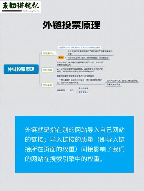 SEO该怎么写文章和发外链