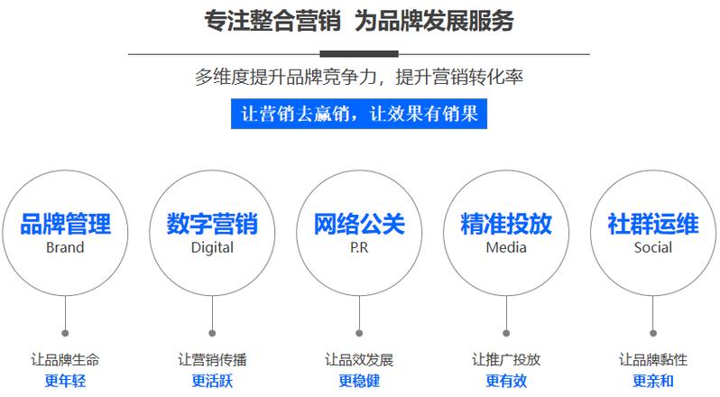 那么SEO营销是什么?有什么作用,如何利用这项技术来作为一种互联网营销...