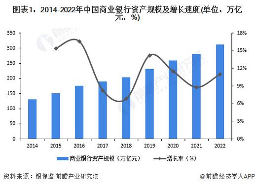 银行近来服务现状是什么