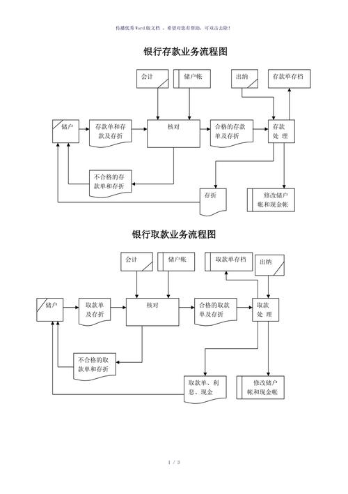 什么是流程银行