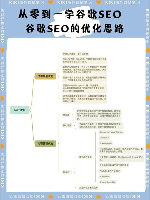 谷歌SEO优化怎么做