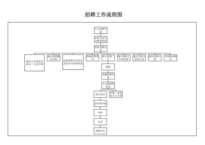 招聘怎么快速招到人