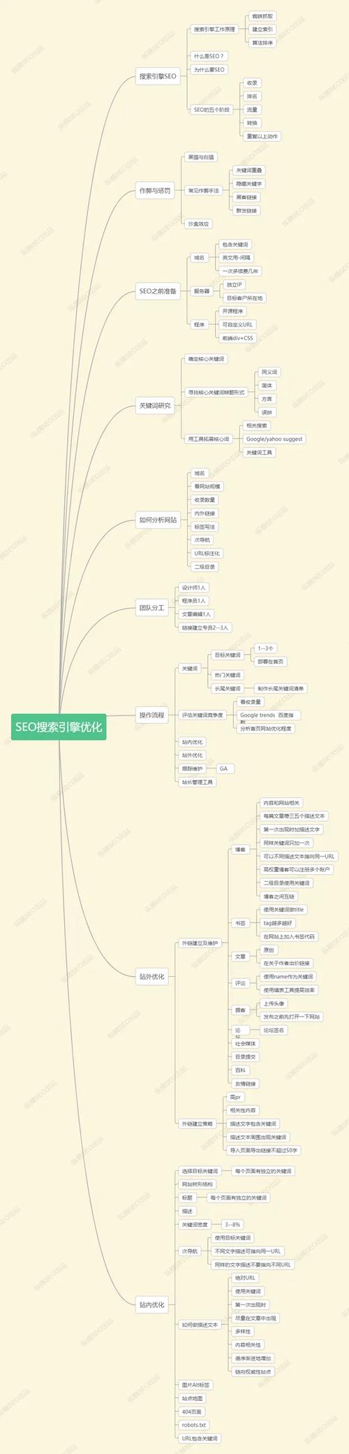 东莞建网站优化的步骤和技巧有哪些