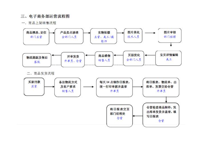 优化服务流程详解？优化服务什么意思