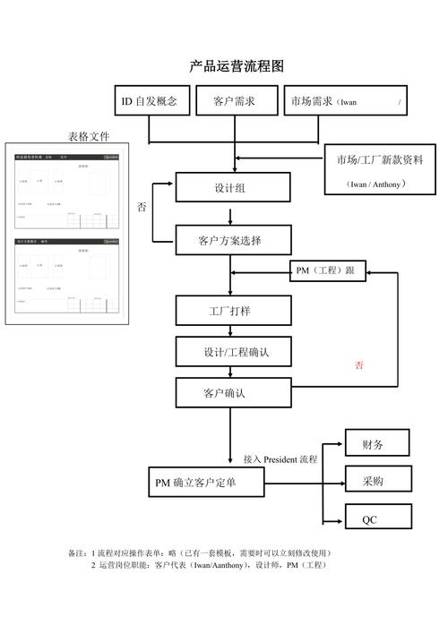 服务流程有几个步骤