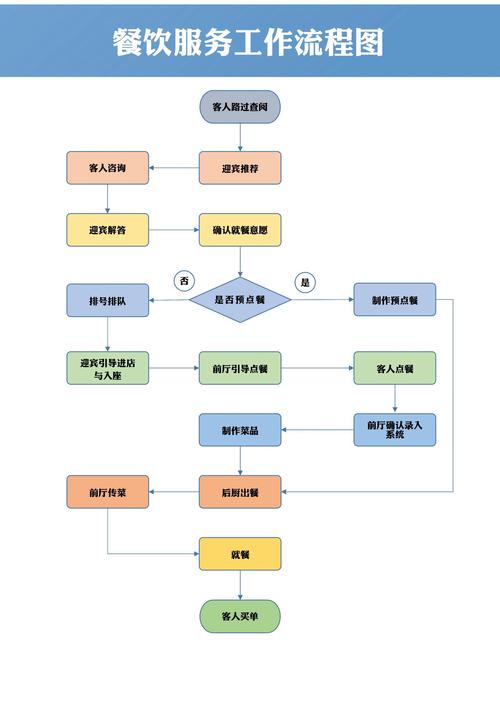 宴会的服务流程