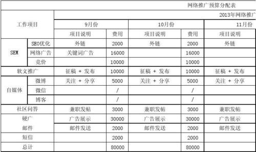 做网站百度首页排名一年多少钱,做百度优化效