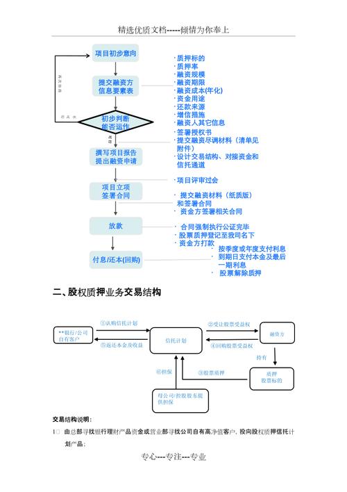 深圳办理股权质押的流程