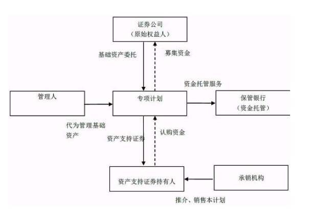 深圳股权交易需要到哪里备案