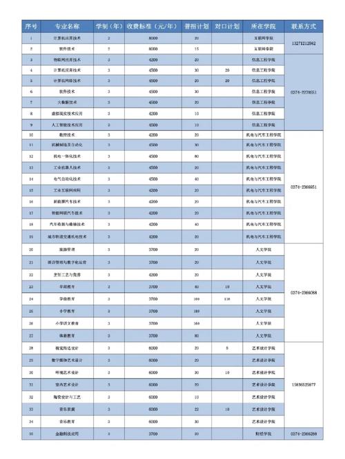 许昌职业技术学院贴吧网栏目设置